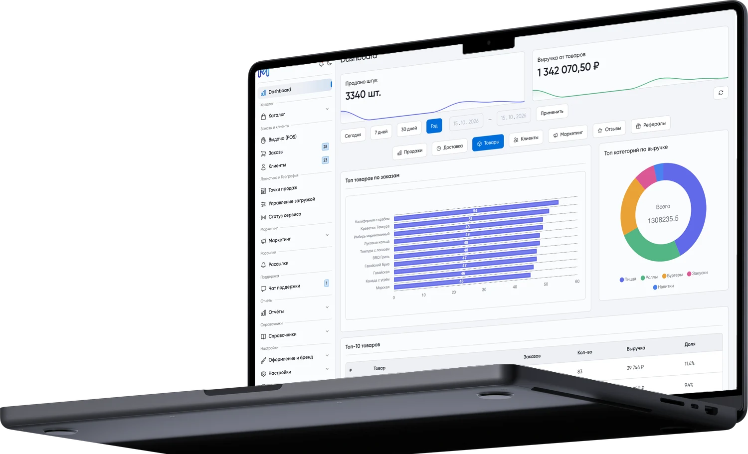 CRM-панель Milagro: дашборд продаж, топ товаров и категорий
